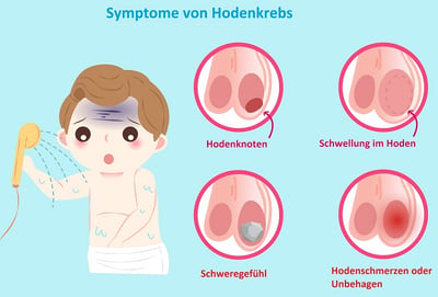  Hodenkrebs Symptome Vektor-Illustration